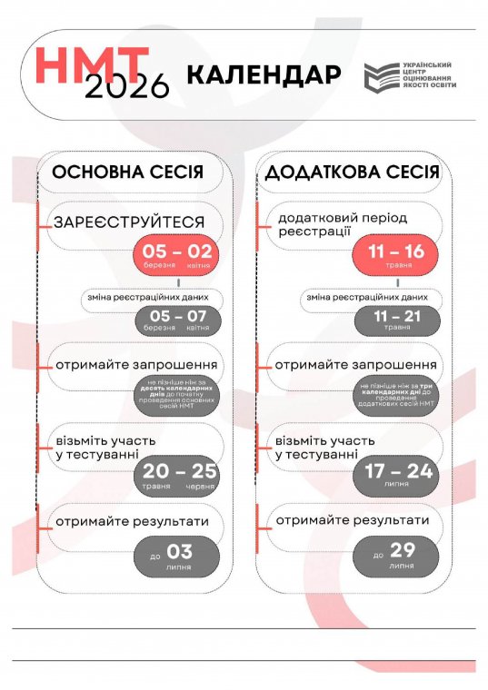 You are currently viewing Затверджено Календарний план організації та проведення НМТ