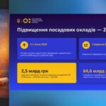 Нарада голів профкомів ЗВО: розглянуто питання вступу та фінансування вищої освіти